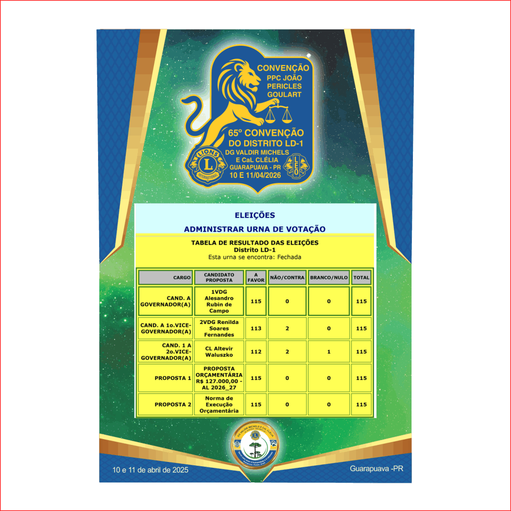 resultado da urna 2026