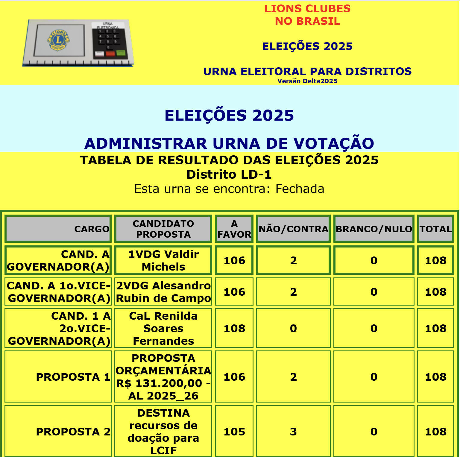 resultado