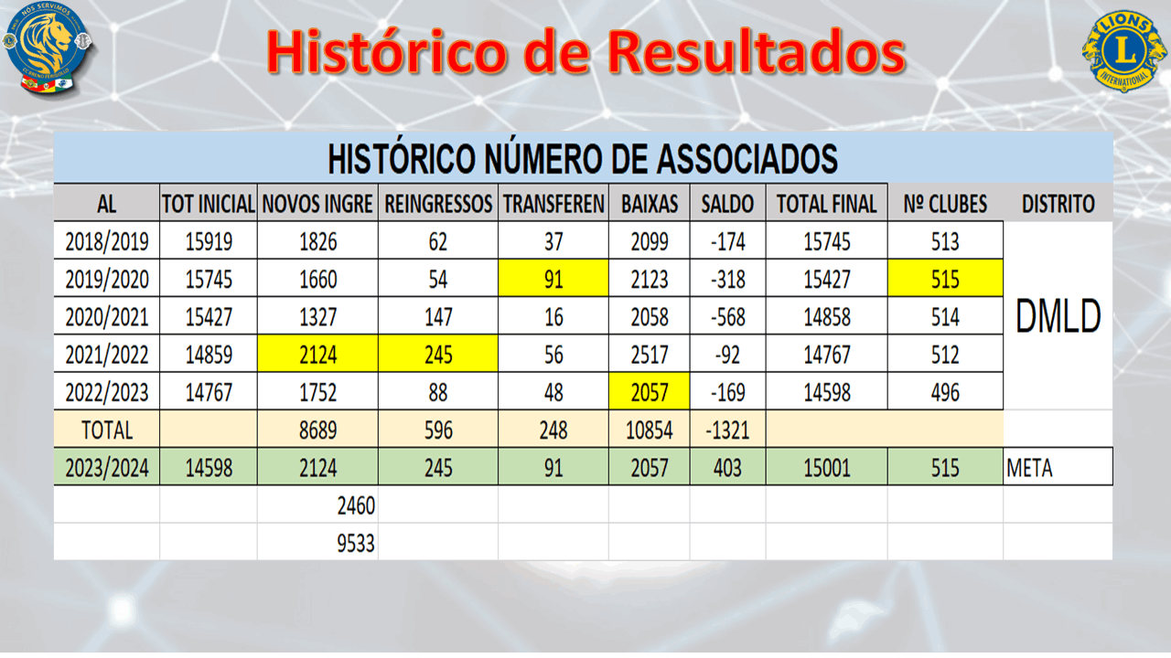 historico