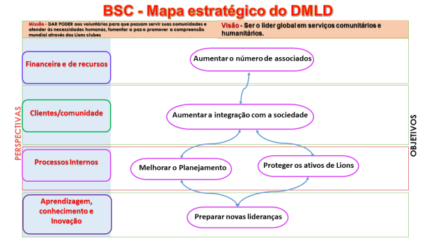 mapa estrategico