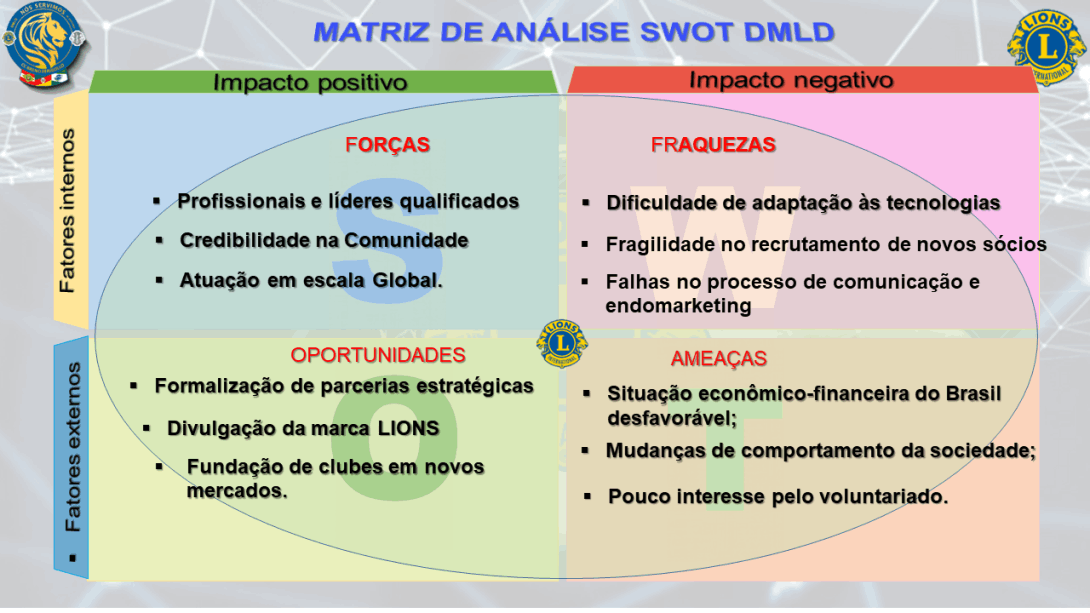 swot